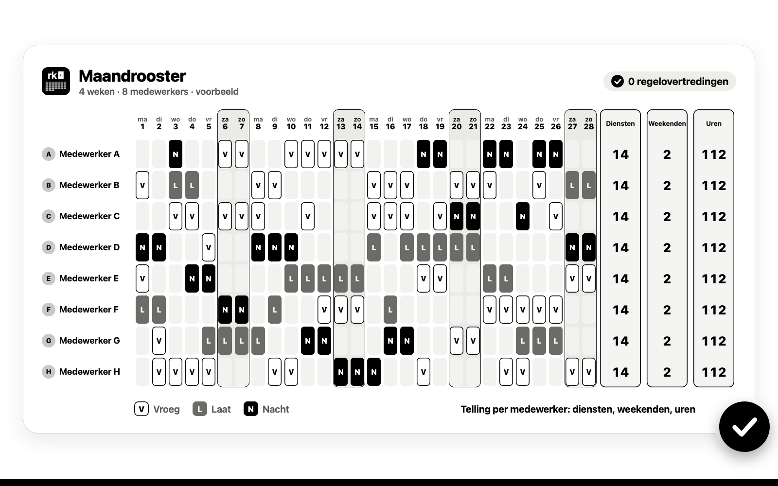 Illustratie: maandrooster met diensten per medewerker en een telling van diensten en weekenden